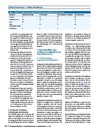 Vorschauseite 5: Prävention postoperativer Wundinfektionen