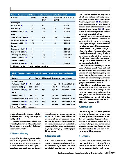 Vorschauseite 2: Richtwerte für 2-Phenoxyethanol in der Innenraumluft