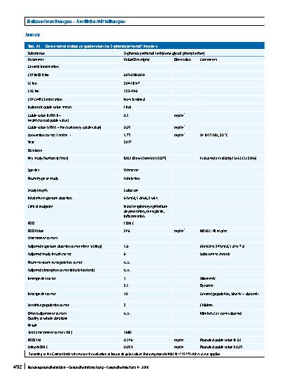 Vorschauseite 5: Richtwerte für 2-Phenoxyethanol in der Innenraumluft