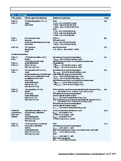 Vorschauseite 6: Ableitung von HBM-I-Werten für Perfluoroktansäure (PFOA) und Perfluoroktansulfonsäure (PFOS) – Stellungnahme der Kommission „Humanbiomonitoring“ des Umweltbundesamts