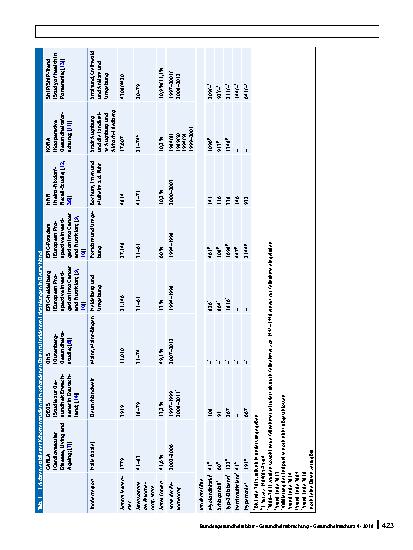 Vorschauseite 4: Erfassung inzidenter kardiovaskulärer und metabolischer Erkrankungen in epidemiologischen Kohortenstudien in Deutschland