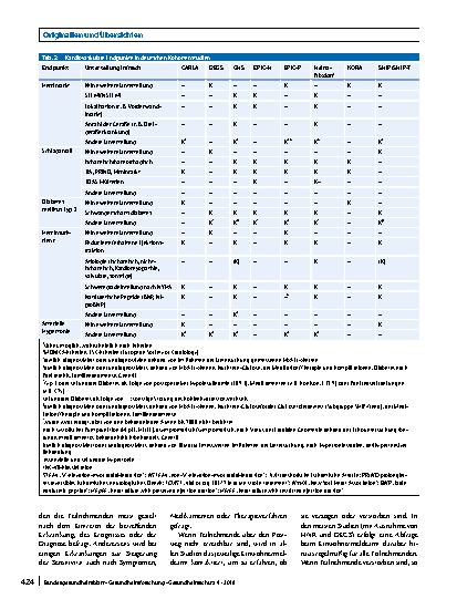 Vorschauseite 5: Erfassung inzidenter kardiovaskulärer und metabolischer Erkrankungen in epidemiologischen Kohortenstudien in Deutschland