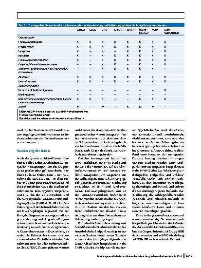 Vorschauseite 6: Erfassung inzidenter kardiovaskulärer und metabolischer Erkrankungen in epidemiologischen Kohortenstudien in Deutschland