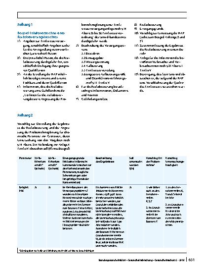 Vorschauseite 5: Leitlinien für die risikobewertungsbasierte Anpassung der Probennahmeplanung für eine Trinkwasserversorgungsanlage (RAP) nach § 14 Absatz 2a bis 2c Trinkwasserverordnung