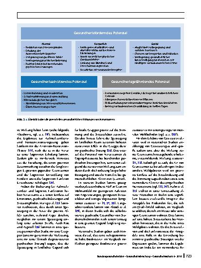 Vorschauseite 4: Einfluss von Naturräumen auf die Gesundheit – Evidenzlage und Konsequenzen für Wissenschaft und Praxis