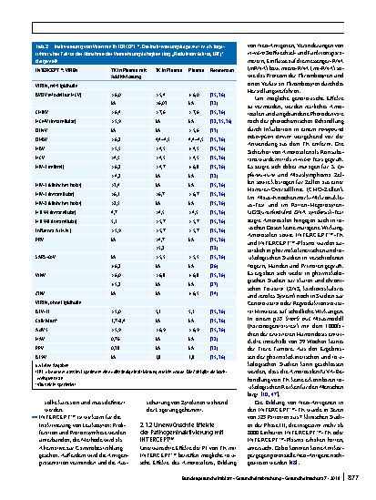 Vorschauseite 4: Pathogen-Inaktivierungssysteme für Thrombozytenkonzentrate