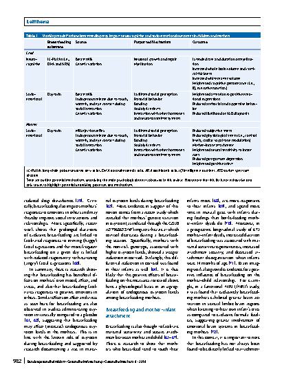 Vorschauseite 6: Psychological effects of breastfeeding on children and mothers