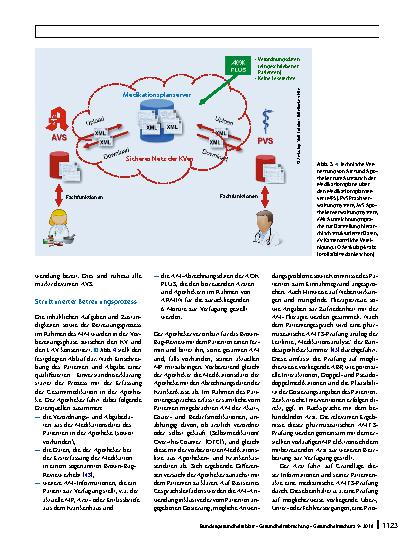 Vorschauseite 5: Elektronisch unterstützte Kooperation ambulant tätiger Ärzte und Apotheker zur Verbesserung der Arzneimitteltherapiesicherheit