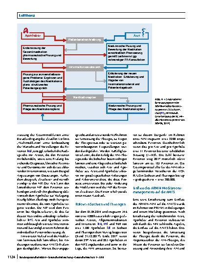 Vorschauseite 6: Elektronisch unterstützte Kooperation ambulant tätiger Ärzte und Apotheker zur Verbesserung der Arzneimitteltherapiesicherheit