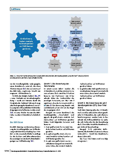 Vorschauseite 5: Das internationale Forschungsvorhaben Becoming Breastfeeding Friendly. Untersuchung von Rahmenbedingungen zur Stillförderung