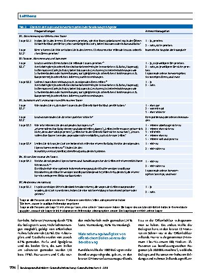 Vorschauseite 5: Ist Stillen in der Öffentlichkeit gesellschaftlich akzeptiert?
