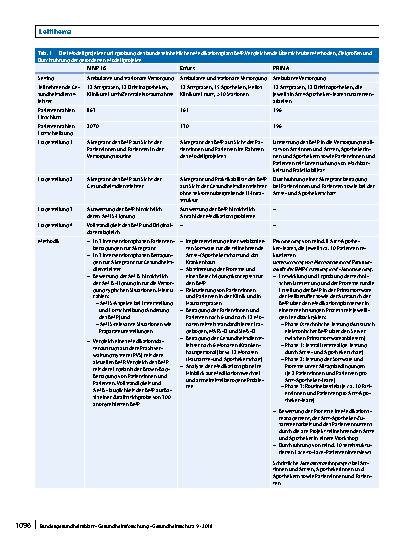 Vorschauseite 4: Der bundeseinheitliche Medikationsplan in der Praxis