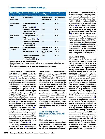 Vorschauseite 5: Background paper for the recommendation of HPV vaccination for boys in Germany