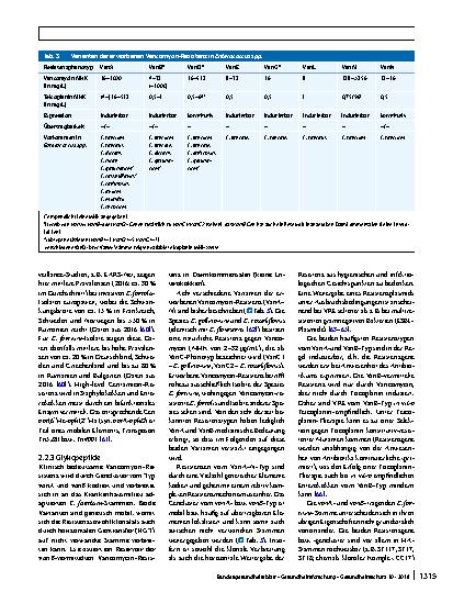 Vorschauseite 6: Hygienemaßnahmen zur Prävention der Infektion durch Enterokokken mit speziellen Antibiotikaresistenzen
