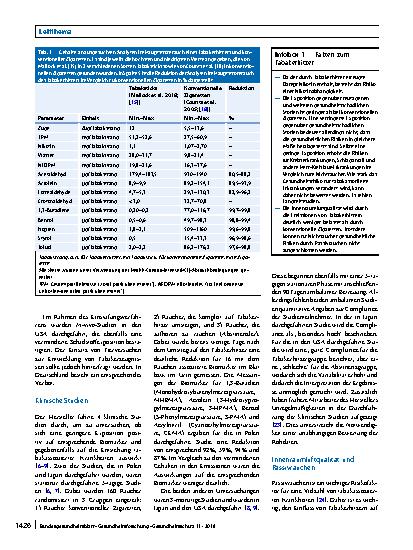 Vorschauseite 5: Tabakerhitzer als neues Produkt der Tabakindustrie: Gesundheitliche Risiken