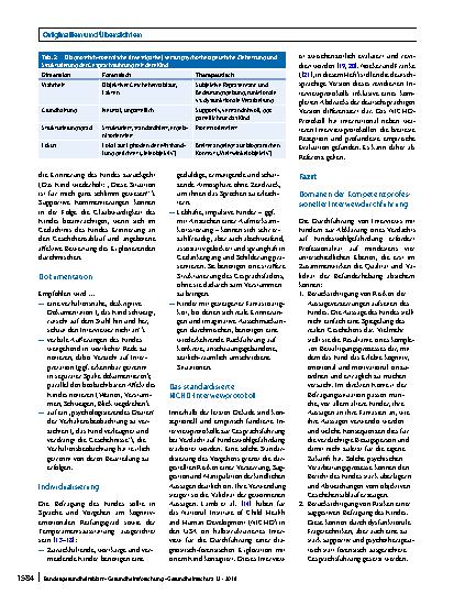 Vorschauseite 6: Befragung des Kindes bei Verdacht auf Kindeswohlgefährdung: Fallstricke und Qualitätssicherung