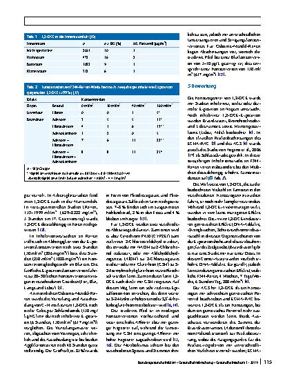 Vorschauseite 2: Gesundheitliche Bewertung von 1,2-Dichlorethan (1,2-DCE) in der Innenraumluft