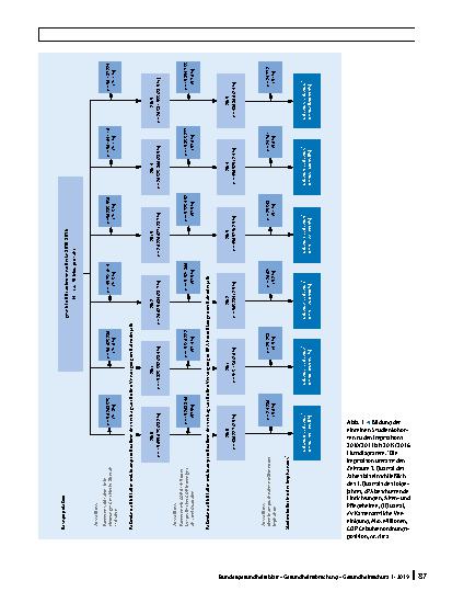 Vorschauseite 4: Influenzaimpfquoten von Patienten mit vertragsärztlicher Versorgung in beschützenden Einrichtungen, Pflegeund Altenheimen