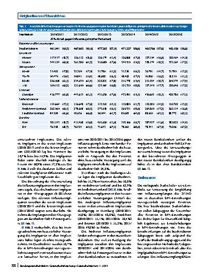 Vorschauseite 5: Influenzaimpfquoten von Patienten mit vertragsärztlicher Versorgung in beschützenden Einrichtungen, Pflegeund Altenheimen