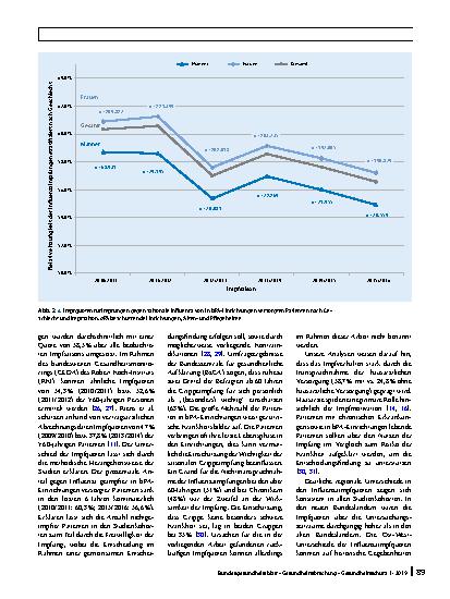 Vorschauseite 6: Influenzaimpfquoten von Patienten mit vertragsärztlicher Versorgung in beschützenden Einrichtungen, Pflegeund Altenheimen