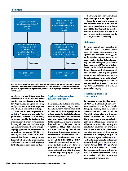 Vorschauseite 5: Wie bewerten Nutzer das neue Versorgungsmodell „Die Psychosomatische Sprechstunde im Betrieb“?
