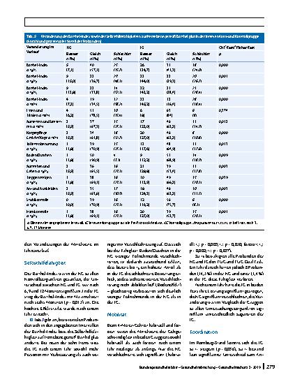 Vorschauseite 6: Das „Lübecker Modell Bewegungswelten“ – Ergebnisse der Effektevaluation