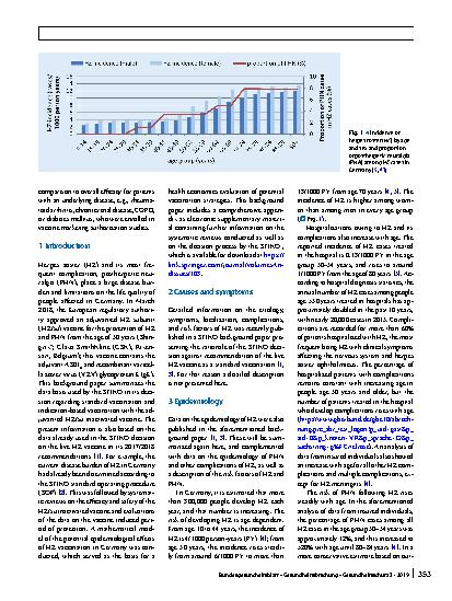 Vorschauseite 2: Background paper to the decision to recommend the vaccination with the inactivated herpes zoster subunit vaccine