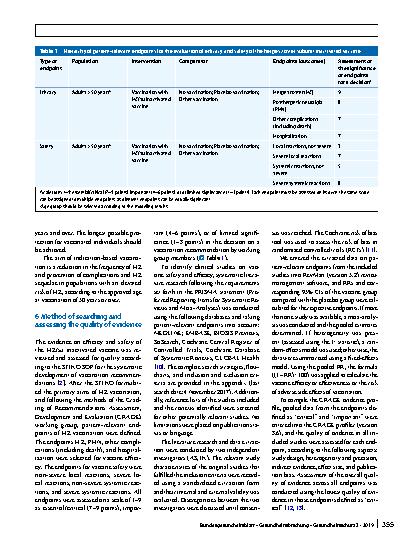 Vorschauseite 4: Background paper to the decision to recommend the vaccination with the inactivated herpes zoster subunit vaccine