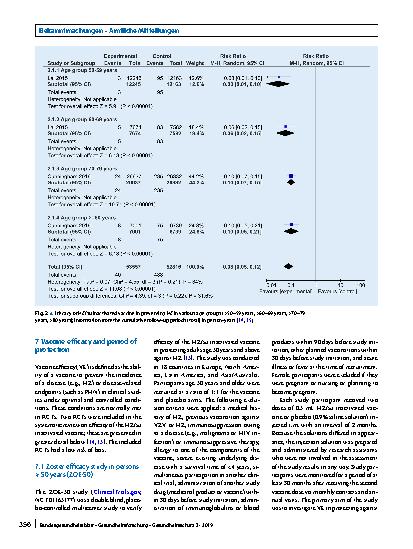 Vorschauseite 5: Background paper to the decision to recommend the vaccination with the inactivated herpes zoster subunit vaccine