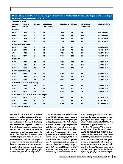 Vorschauseite 6: Background paper to the decision to recommend the vaccination with the inactivated herpes zoster subunit vaccine