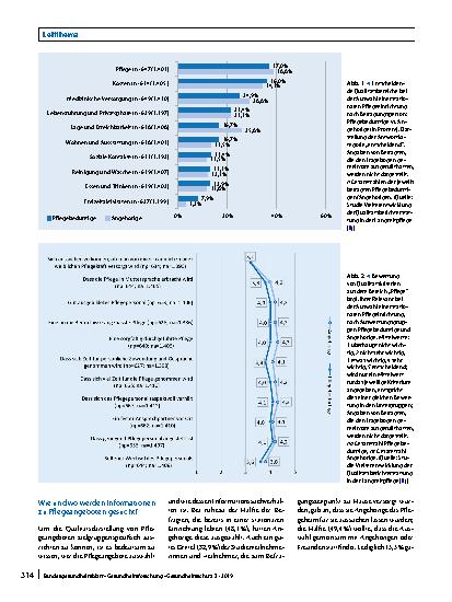 Vorschauseite 4: Qualitätsberichterstattung zur stationären Pflege – Informationsbedürfnisse, Suchstrategien und Informationsquellen von Pflegebedürftigen und ihren Angehörigen