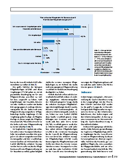 Vorschauseite 5: Qualitätsberichterstattung zur stationären Pflege – Informationsbedürfnisse, Suchstrategien und Informationsquellen von Pflegebedürftigen und ihren Angehörigen