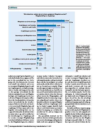 Vorschauseite 6: Qualitätsberichterstattung zur stationären Pflege – Informationsbedürfnisse, Suchstrategien und Informationsquellen von Pflegebedürftigen und ihren Angehörigen