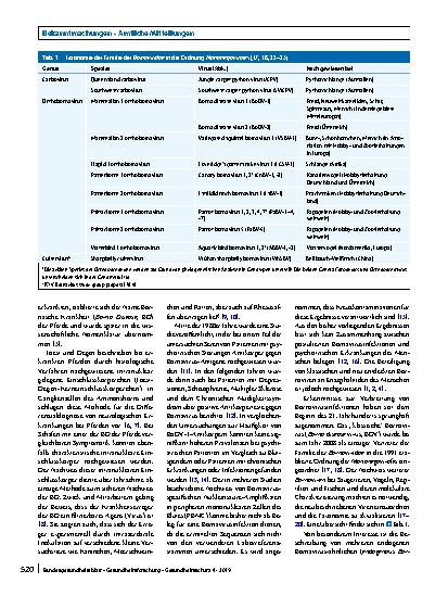 Vorschauseite 2: Bornavirus