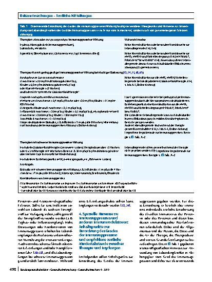 Vorschauseite 5: Impfen bei Immundefizienz