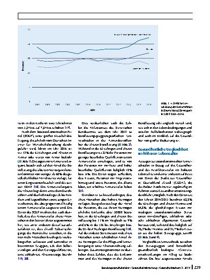 Vorschauseite 2: Sozioökonomische Unterschiede in der Gesundheit und Pflegebedürftigkeit älterer Menschen