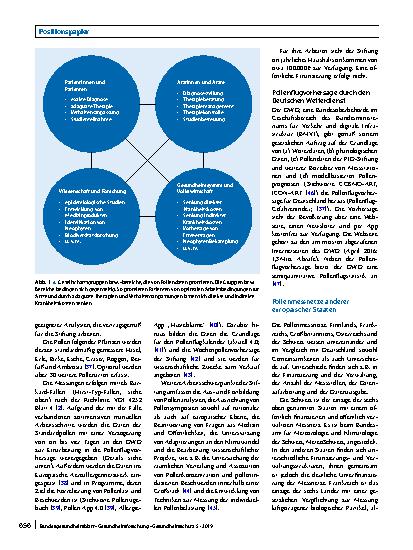 Vorschauseite 5: Perspektiven für ein bundesweites Pollenmonitoring in Deutschland