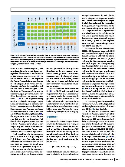 Vorschauseite 4: Monitoring hitzebedingter Sterblichkeit in Hessen