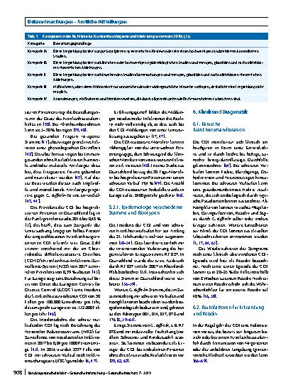 Vorschauseite 3: Hygienemaßnahmen bei Clostridioides difficile-Infektion (CDI)