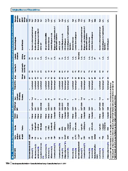 Vorschauseite 4: Ökonomische und gesellschaftliche Herausforderungen der Demenz in Deutschland – Eine Metaanalyse