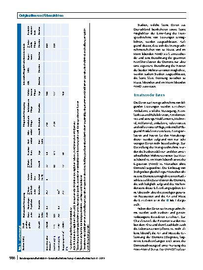 Vorschauseite 6: Ökonomische und gesellschaftliche Herausforderungen der Demenz in Deutschland – Eine Metaanalyse