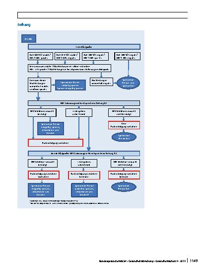 Vorschauseite 6: Verfahren zur Rückverfolgung (Look Back) (gemäß § 19 Transfusionsgesetz)