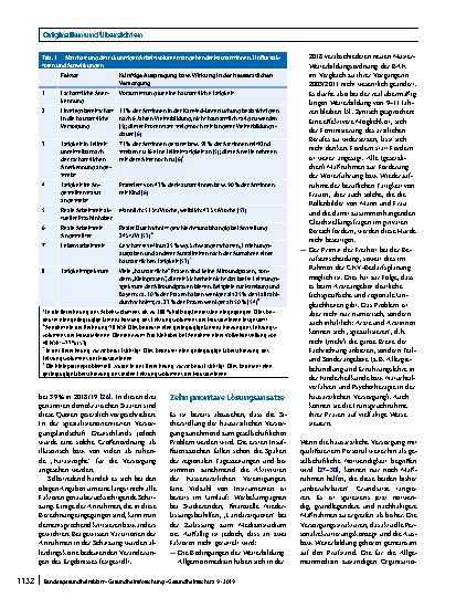 Vorschauseite 4: Die Zukunftsprobleme der hausärztlichen Versorgung in Deutschland: Aktuelle Trends und notwendige Maßnahmen