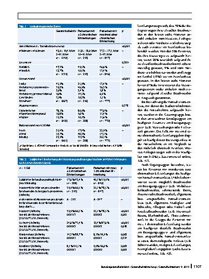 Vorschauseite 5: Chronisch Kranke in deutschen Notaufnahmen