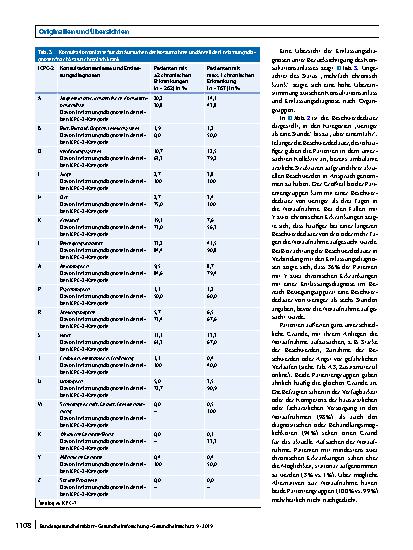 Vorschauseite 6: Chronisch Kranke in deutschen Notaufnahmen