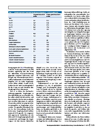Vorschauseite 2: Kohlenmonoxid – ein unterschätztes Risiko? Bekanntheit, Wahrnehmung, Wissen und Präventionsverhalten
