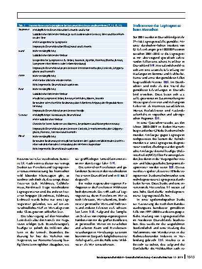 Vorschauseite 4: Leptospirose in Deutschland: Aktuelle Erkenntnisse zu Erregerspezies, Reservoirwirten und Erkrankungen bei Mensch und Tier