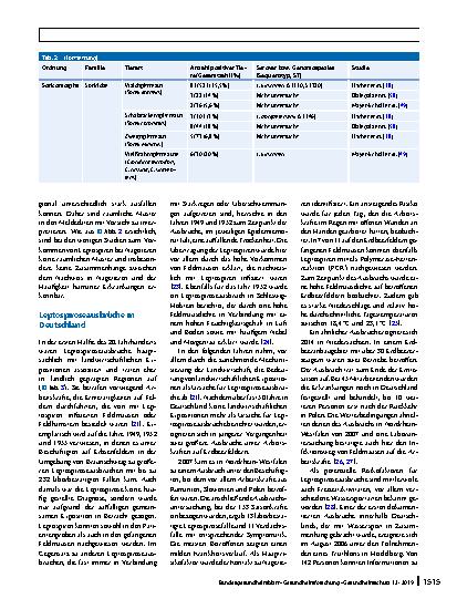 Vorschauseite 6: Leptospirose in Deutschland: Aktuelle Erkenntnisse zu Erregerspezies, Reservoirwirten und Erkrankungen bei Mensch und Tier