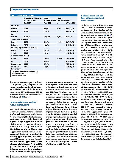 Vorschauseite 4: Arbeitsbedingungen und Gesundheitszustand junger Ärzte und professionell Pflegender in deutschen Krankenhäusern