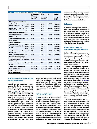Vorschauseite 5: Arbeitsbedingungen und Gesundheitszustand junger Ärzte und professionell Pflegender in deutschen Krankenhäusern